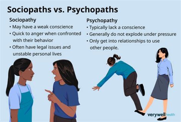 Are there non violent psychopaths?
