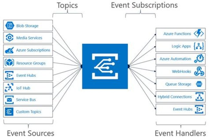 azure.mgmt.eventgrid.operations._topic_event_subscriptions_operations — Azure SDK for Python 2.0.0 documentation