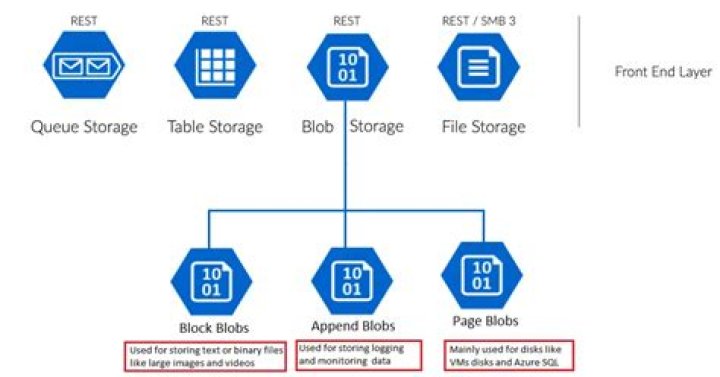 azure-storage-blobs: Azure::Storage::Blobs::BlobLeaseClient Class Reference