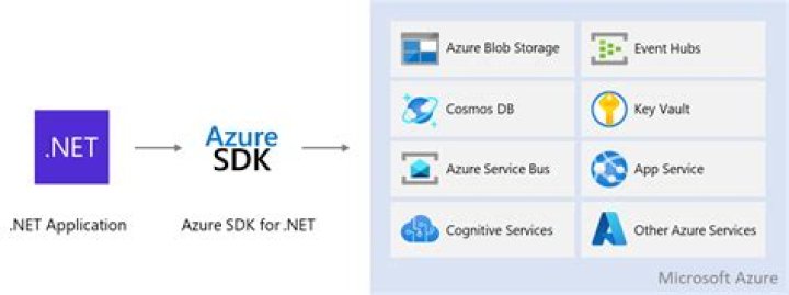 Class SearchOptions | Azure SDK for .NET