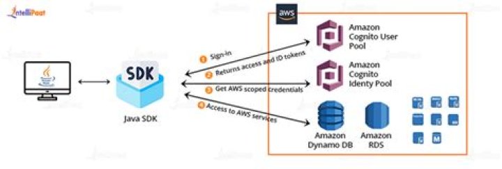 Databases (Azure SDK for Java Reference Documentation)