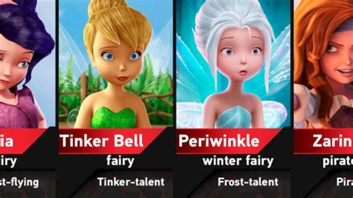 Discover The Enchanting World Of Every Fairy In Tinkerbell