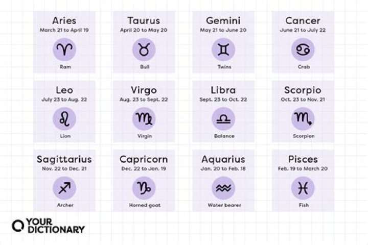 Discover The Zodiac Sign Aligned With October 25: Uncover Your Celestial Identity
