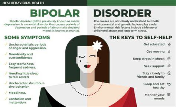 Does Bipolar get worse if not treated?