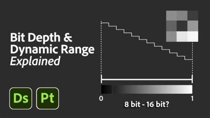 Does bit depth affect dynamic range?