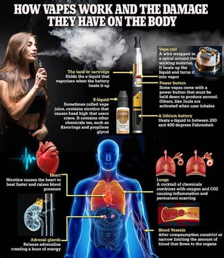 Does vaping put metal in your body?