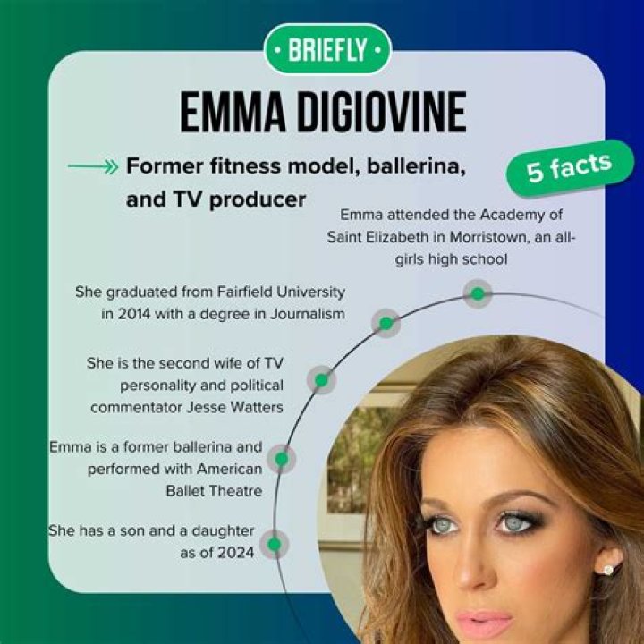 Emma DiGiovine's Age: Discover The Truth Behind Her Youthful Appearance