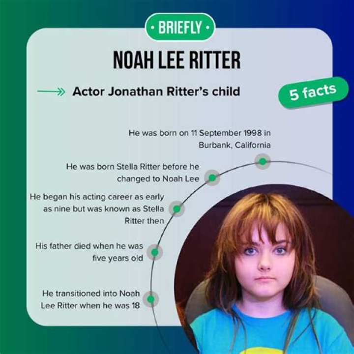 Find The Latest News On Noah Lee Ritter