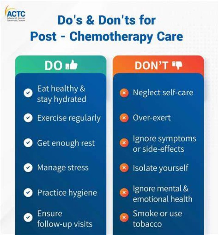 How long after chemo do you start feeling sick?