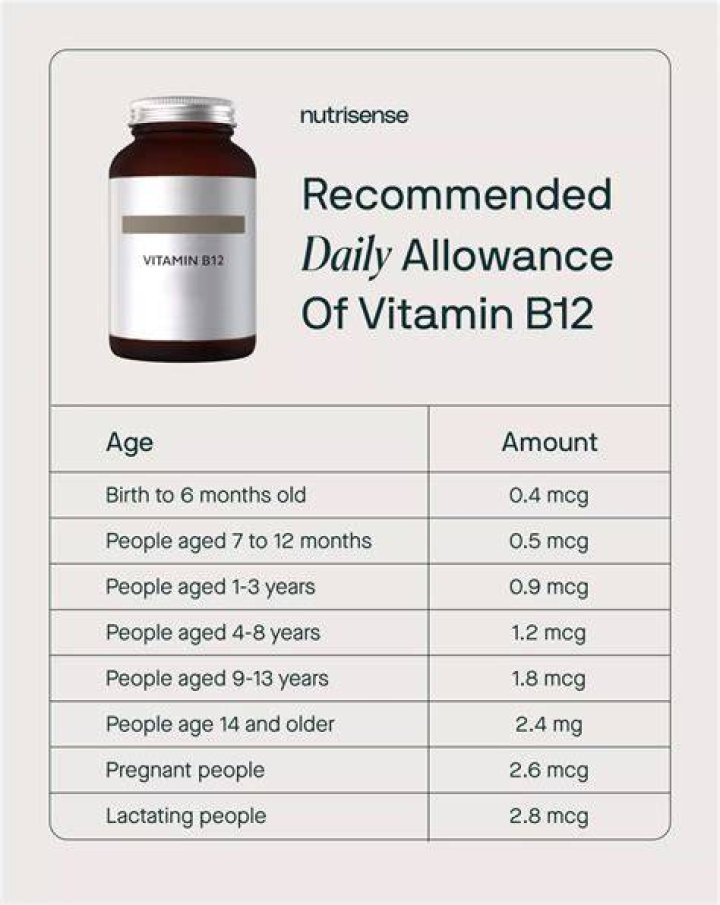 How much b12 should you take a day?