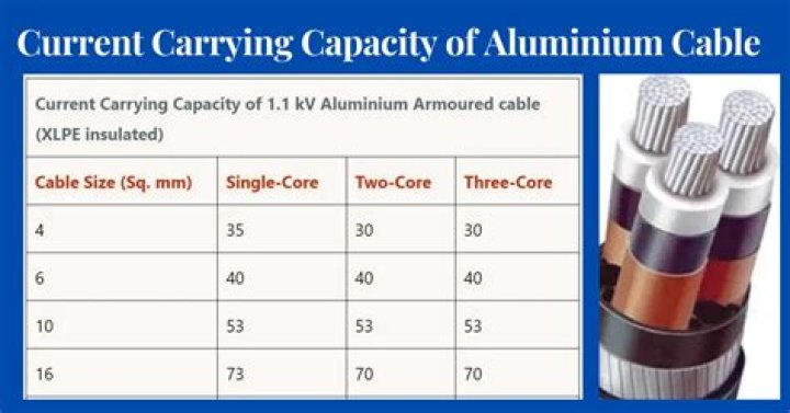 How much current can telephone wire carry?