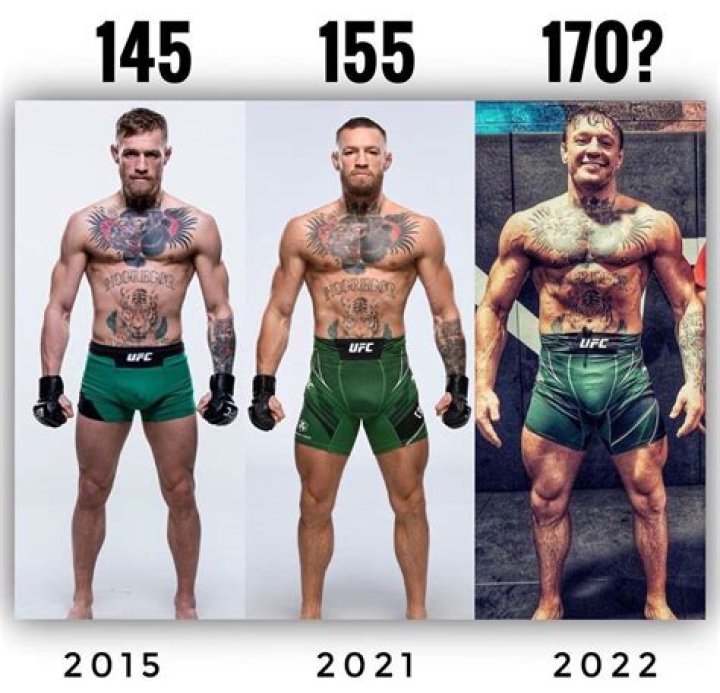 How Tall Is Conor McGregor? Uncovering The Truth Behind His Height