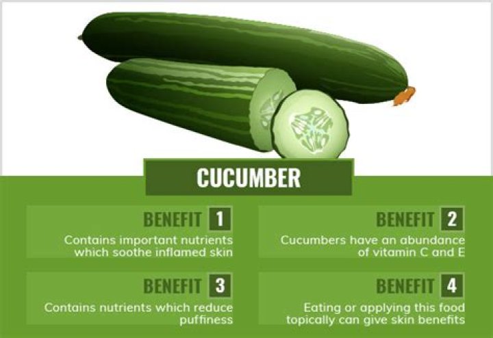 Is cucumber good for acne?