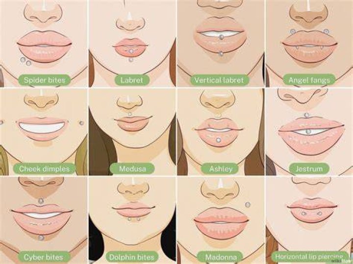 Is it normal for a lip piercing to get crusty?