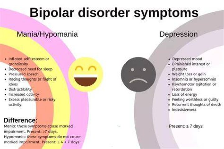 Is OCD manic?