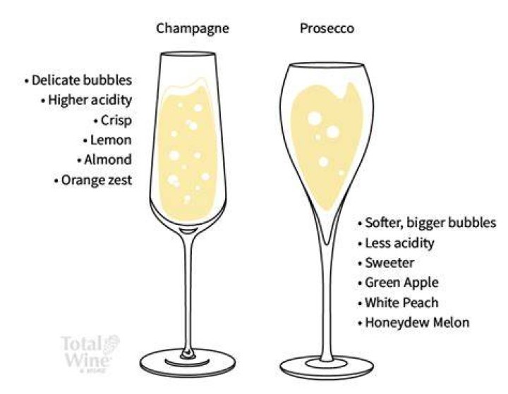 Is Prosecco better for you than wine?