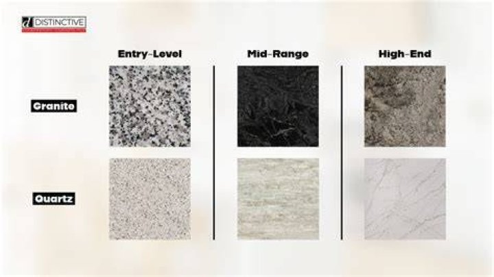 Is quartzite cheaper than granite?