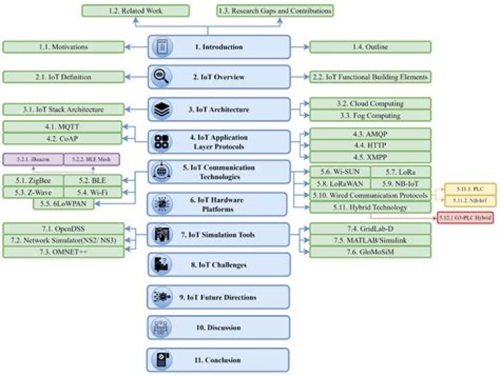 Josh Hart's Age: A Comprehensive Overview
