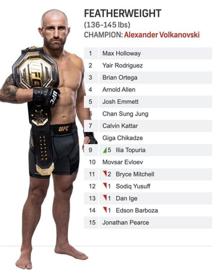 Peso Pluma Boxing: A Featherweight Fighter's Journey