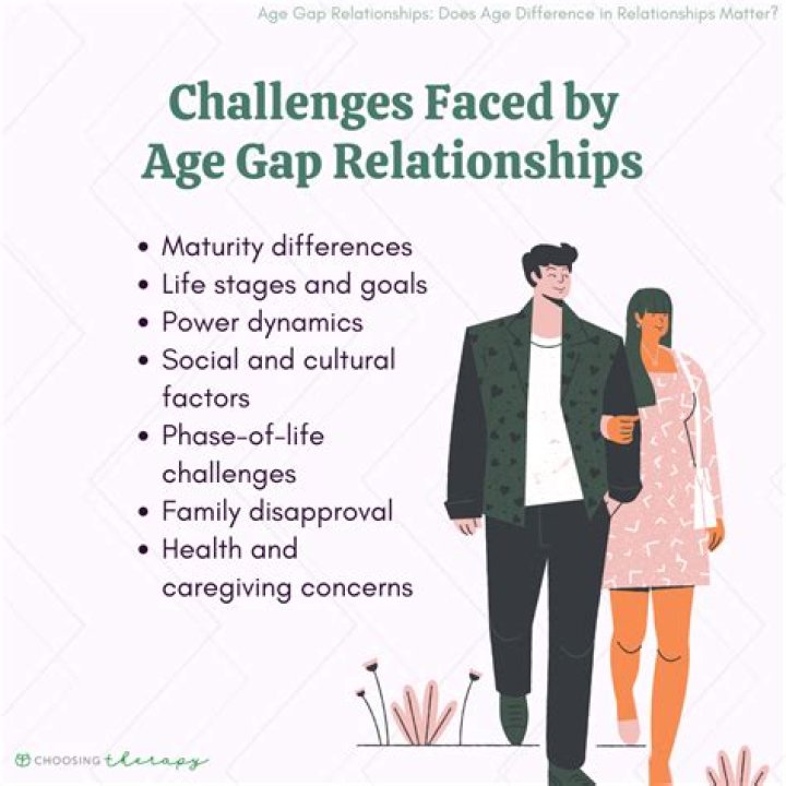 Sabrina Carpenter's Significant Age Gap With Her Boyfriend: Exploring Relationship Dynamics