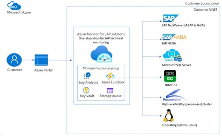 SecretClient (Azure SDK for Java Reference Documentation)