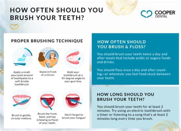 Should you brush your teeth before bed?