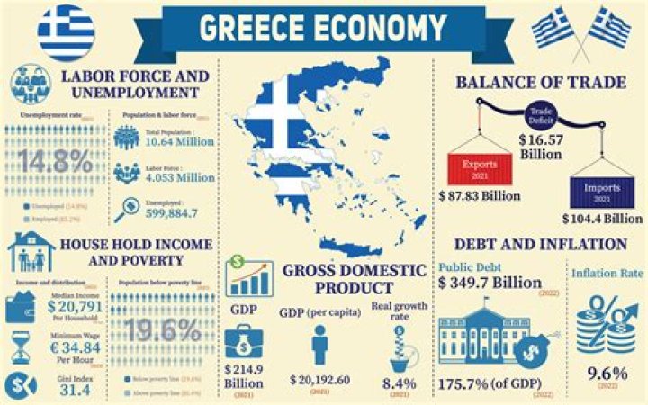The Influential Jamie Dimon's Perspective On The Greek Economy