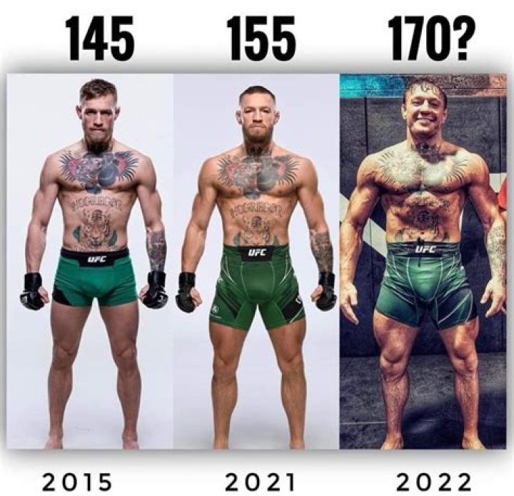 The Ultimate Guide To Conor McGregor's Height In Feet