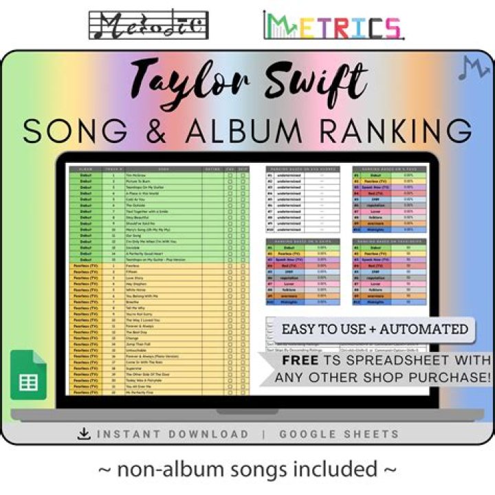 Uncover Taylor Swift's Musical Journey With Our Song Ranking Spreadsheet