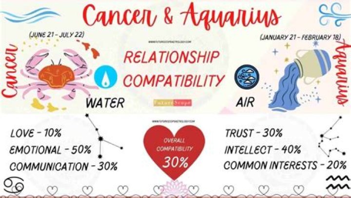 Uncover The Cosmic Connection: Cancer And Aquarius Compatibility