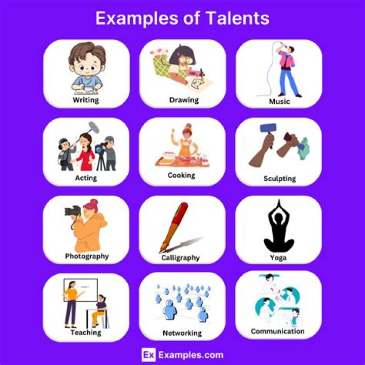 Uncover Their Talents And Achievements