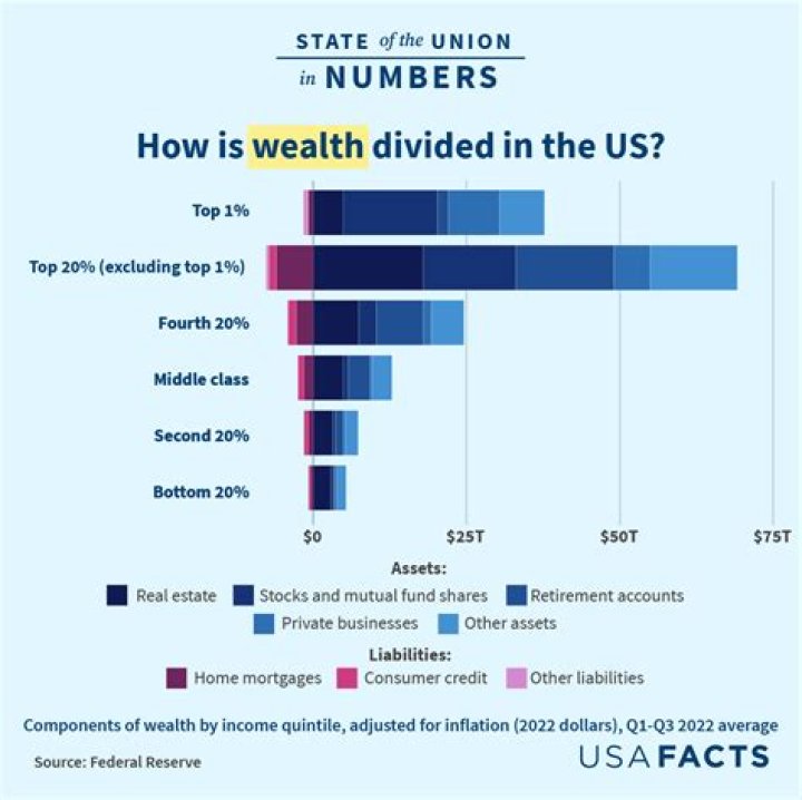 Uncovering Their Combined Net Worth