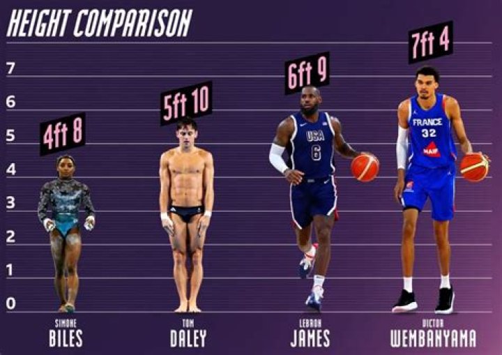 Unlocking The Mystery: Shaq Height In Meters