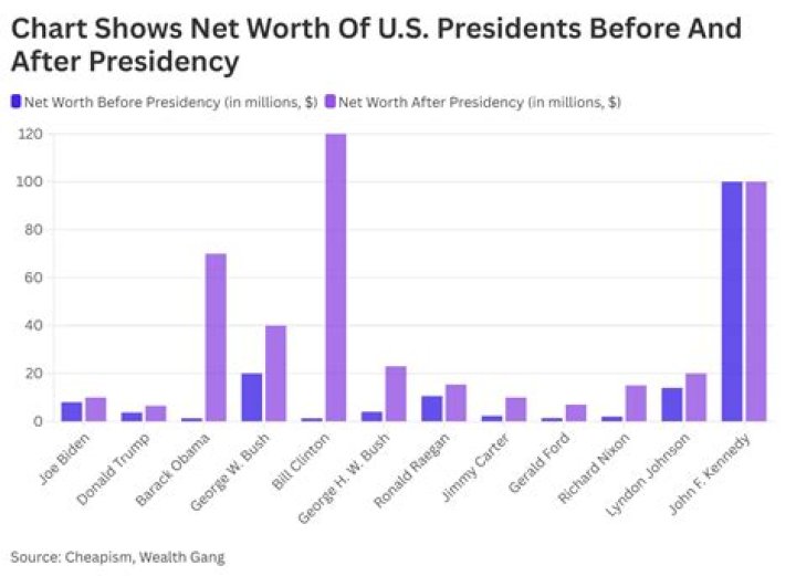 Unveiling The Net Worth Of Joel Patrick: A Detailed Breakdown