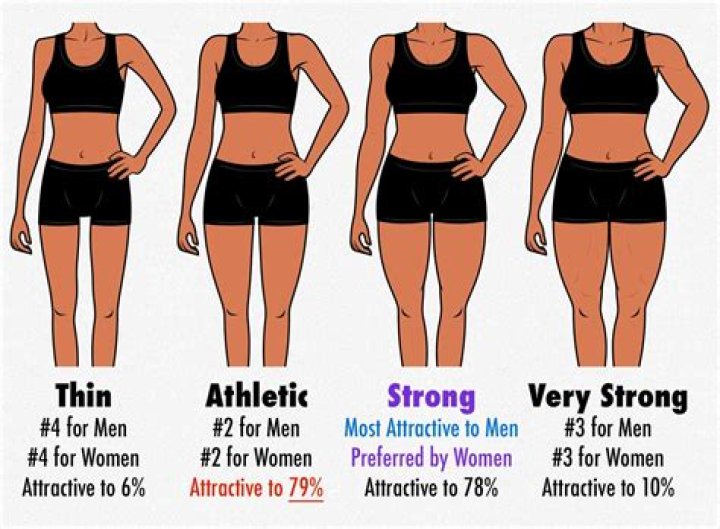 What's considered skinny?
