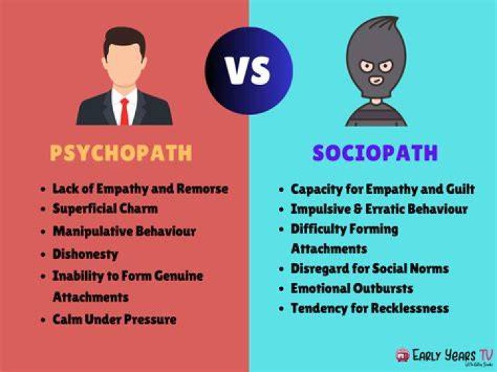 What are sociopaths interested in?