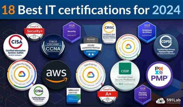 What are the best certifications to have in 2022?