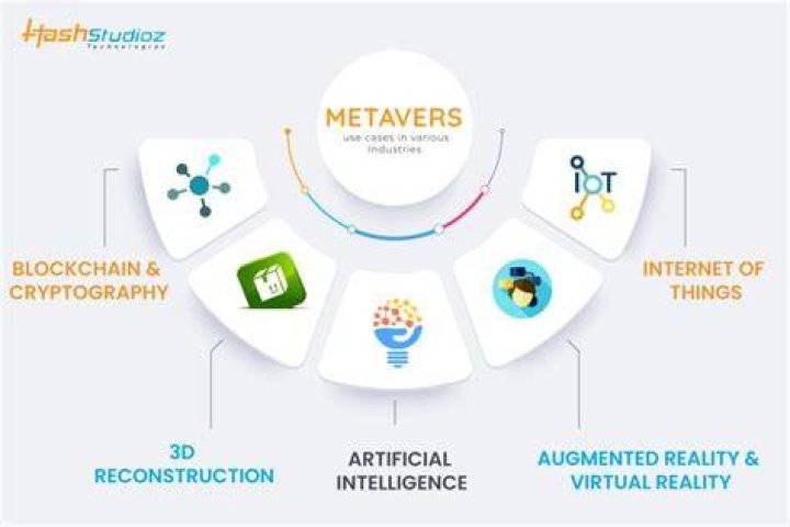 What currency is powering the metaverse?