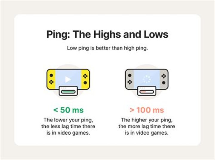 What is a good ping?