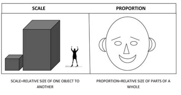 What is proportion and scale in design?