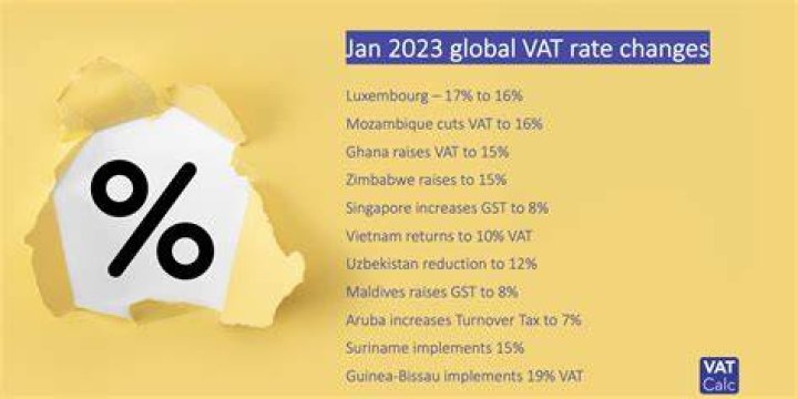 What is the highest VAT rate in the world?
