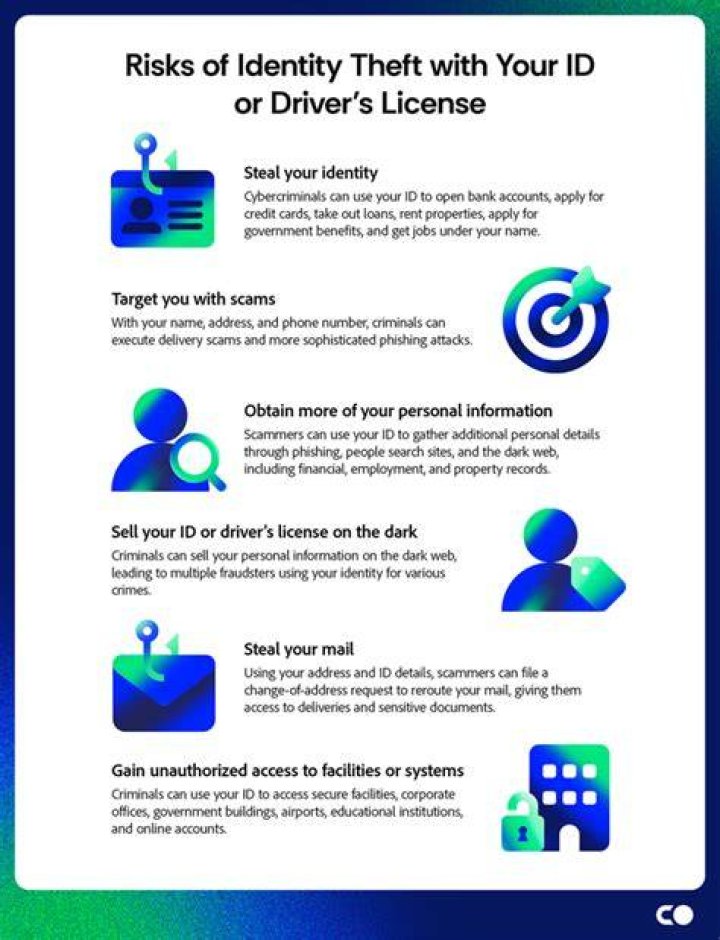 What is the most common method used to steal your identity?