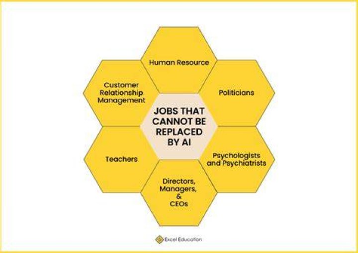 What jobs Cannot be automated?