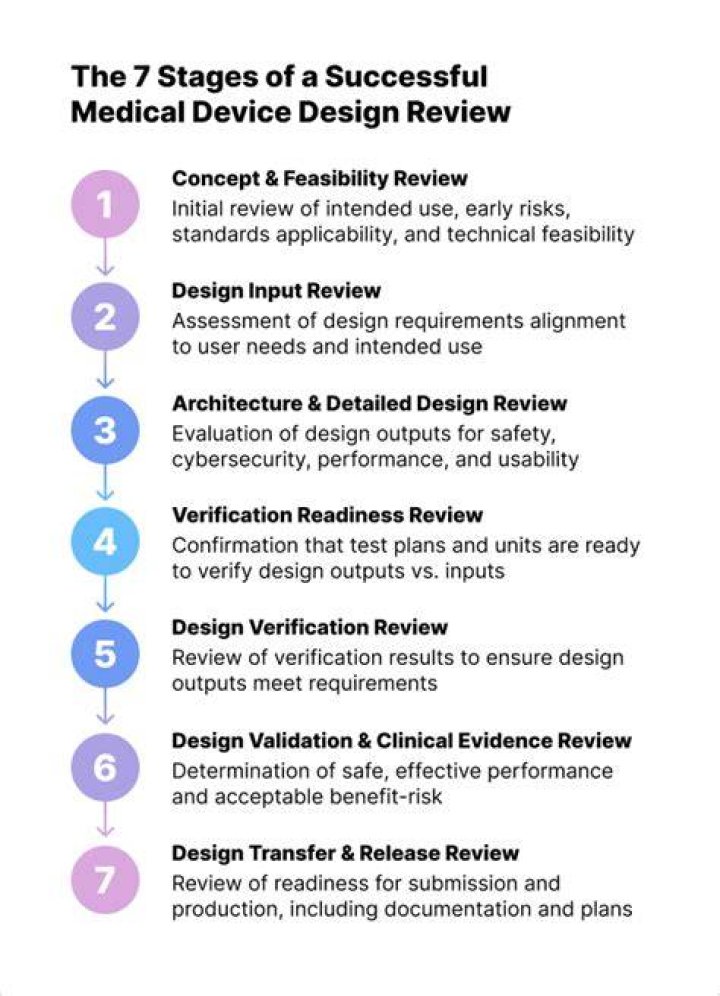 What makes a successful medical device?