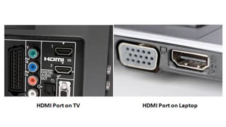 What port does NTLMv2 use?