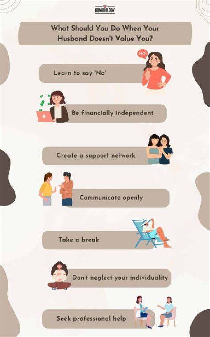 What rights do I have as a husband?