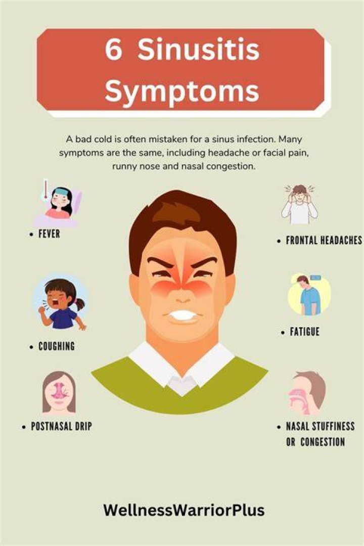 What should be avoided in sinus?