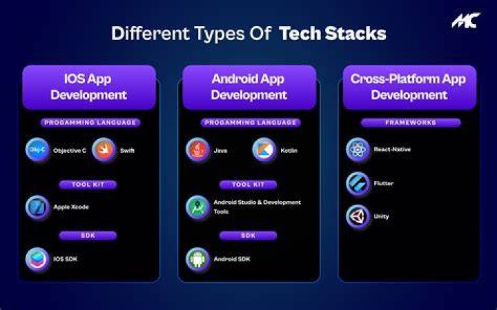 What tech stack does Apple use?