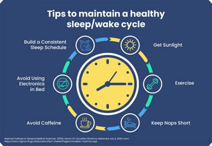 When should a teenager sleep and wake up?
