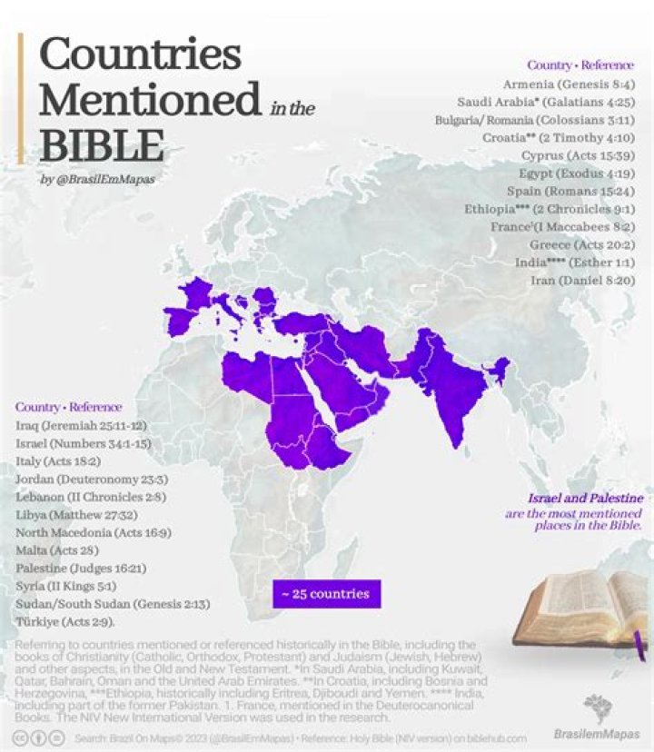 Where is cat mentioned in the Bible?
